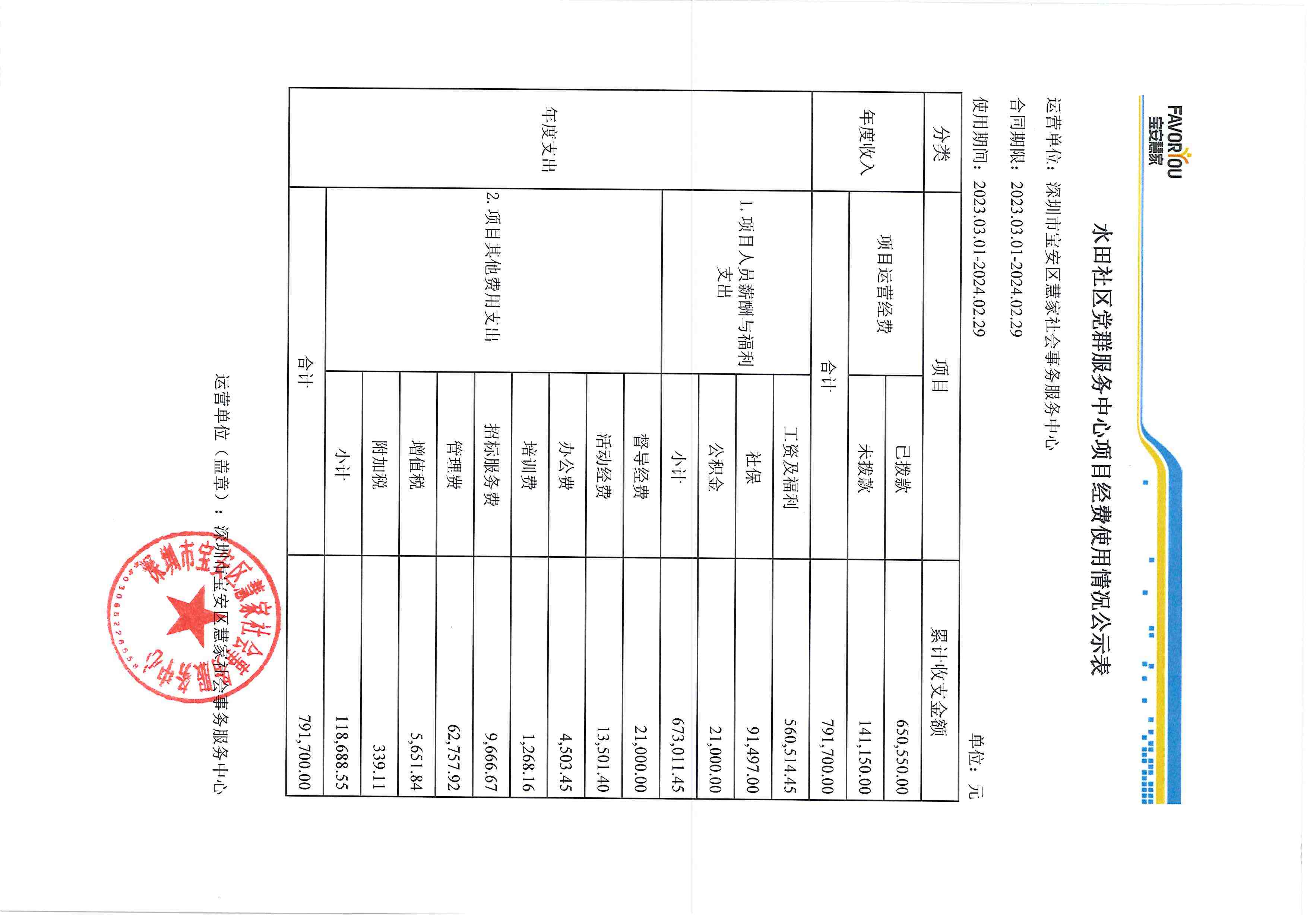 水田社区党群服务中心项目经费使用情况公示�?023.03.01-2024.02.29�?1).jpg