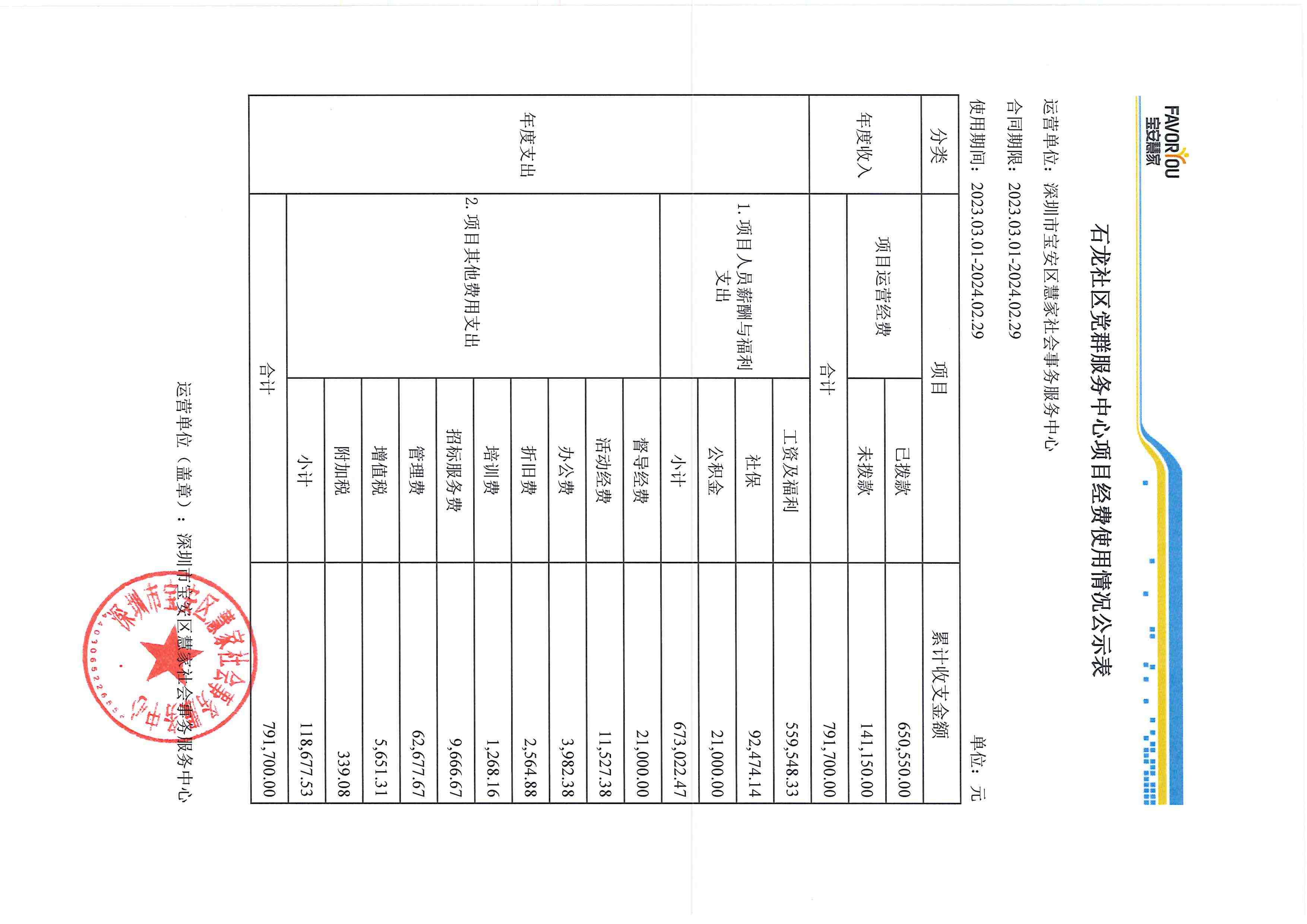 石龙社区党群服务中心项目经费使用情况公示�?023.03.01-2024.02.29�?1).jpg