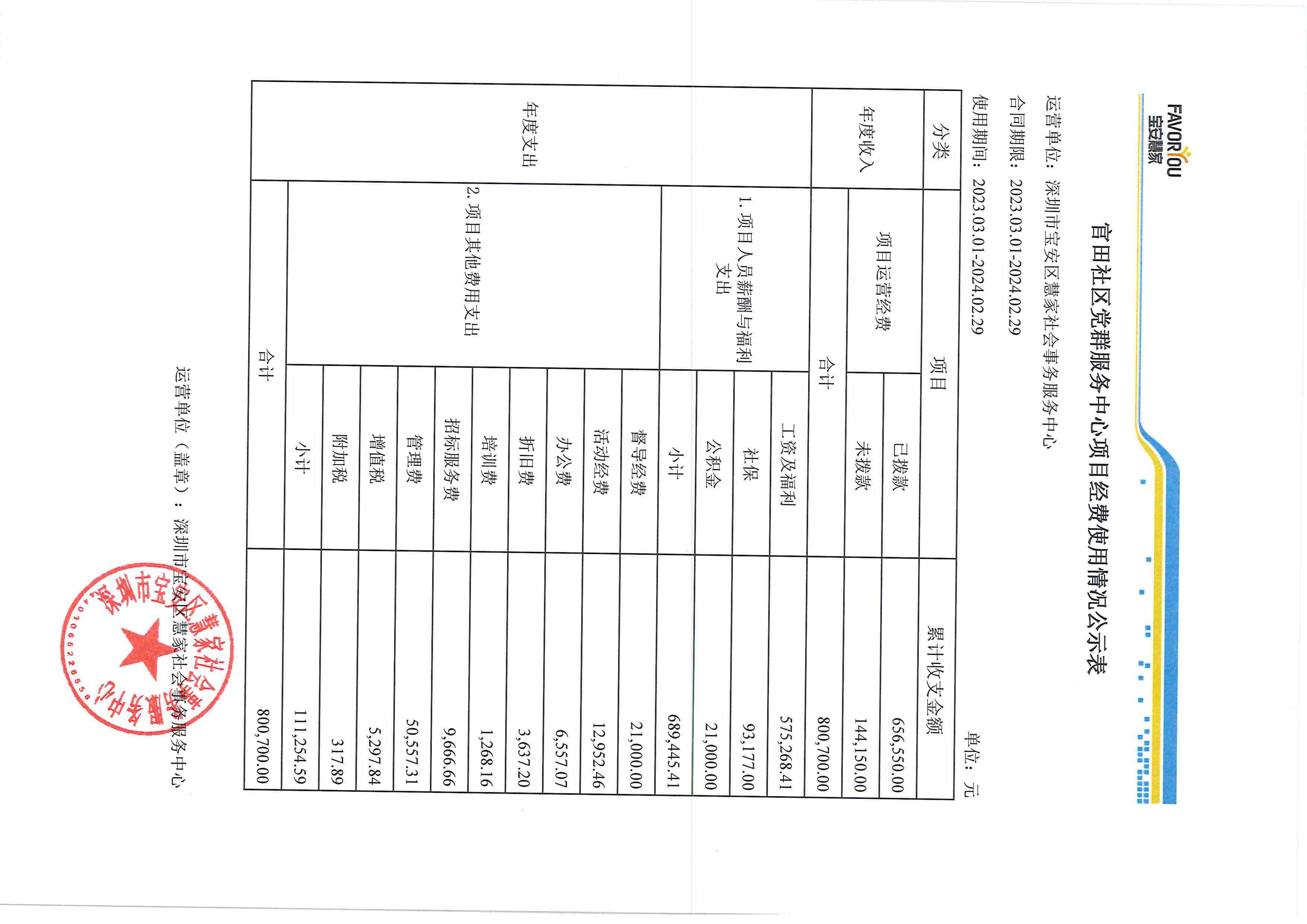 官田社区党群服务中心项目经费使用情况公示�?023.03.01-2024.02.29�?1).jpg