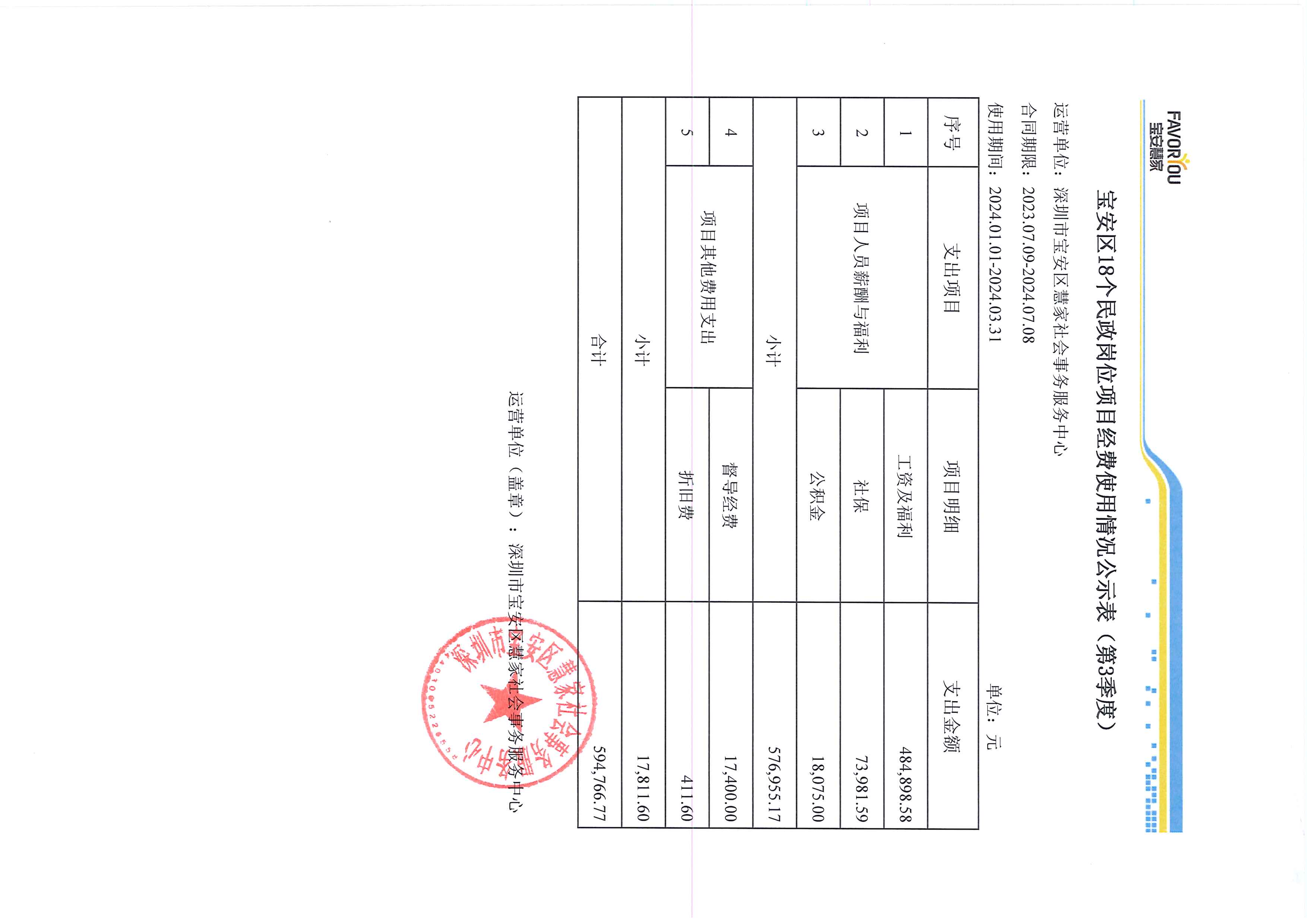 宝安�?8个民政岗位财务公示表.jpg