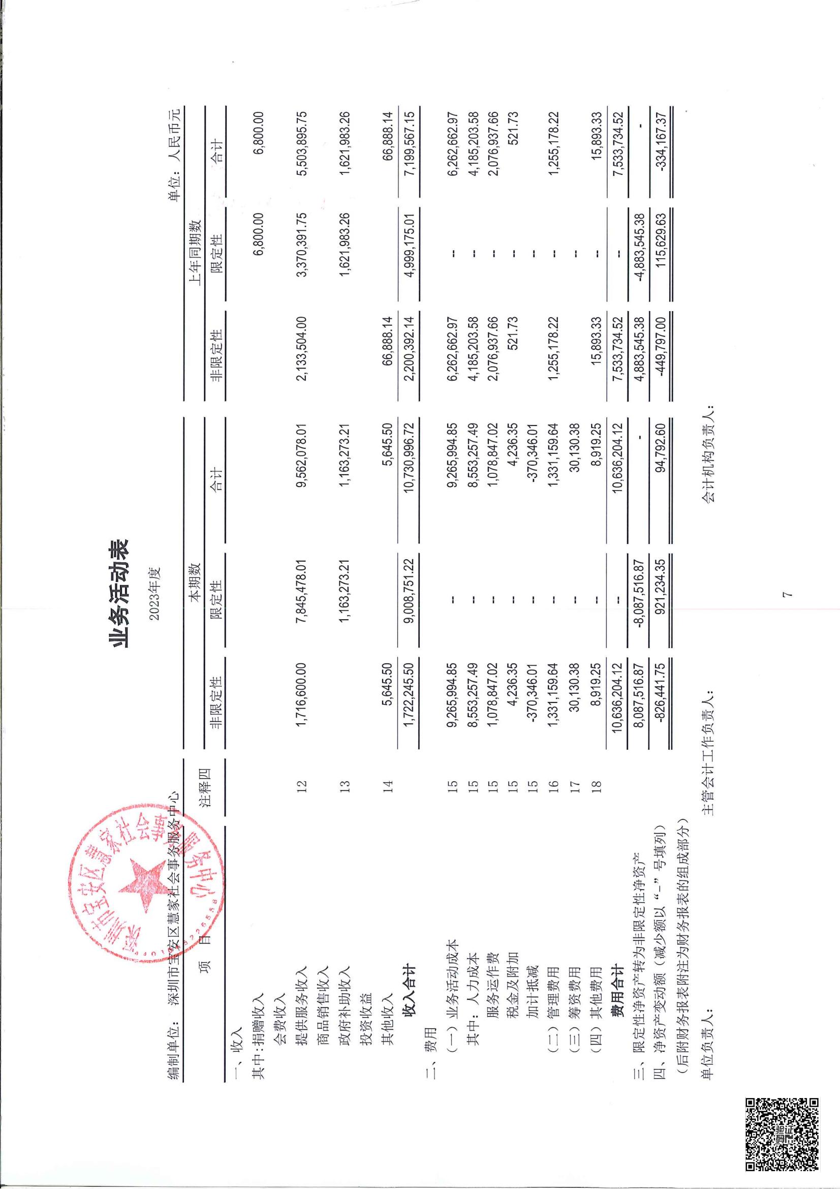 宝安慧家2023年度财务审计报告三张报表_02.jpg