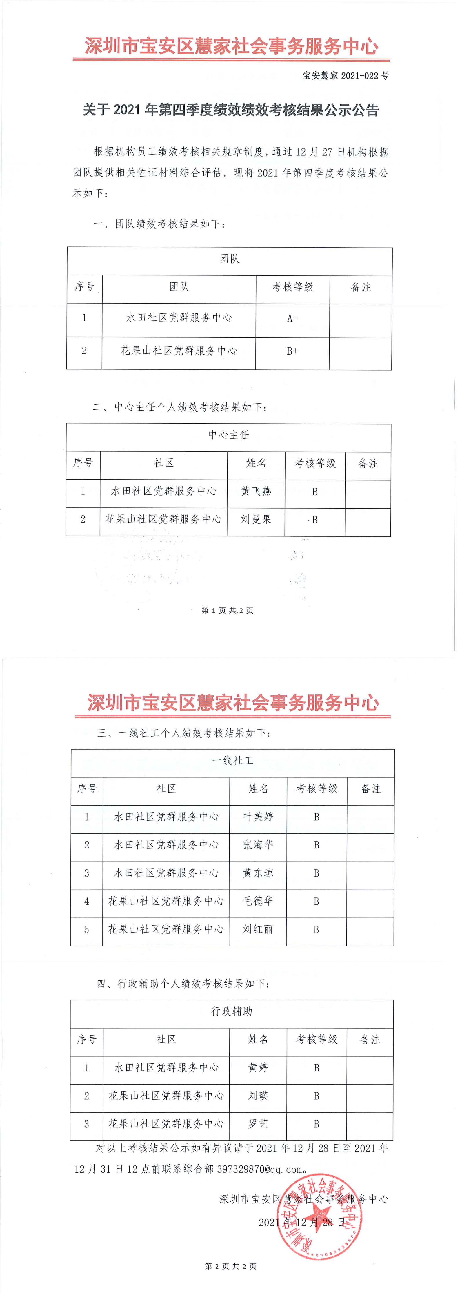 2021年度第四季度绩效评估公示 - �?021-022号_00.png