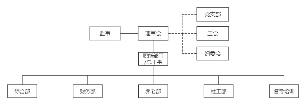 组织架构.jpg