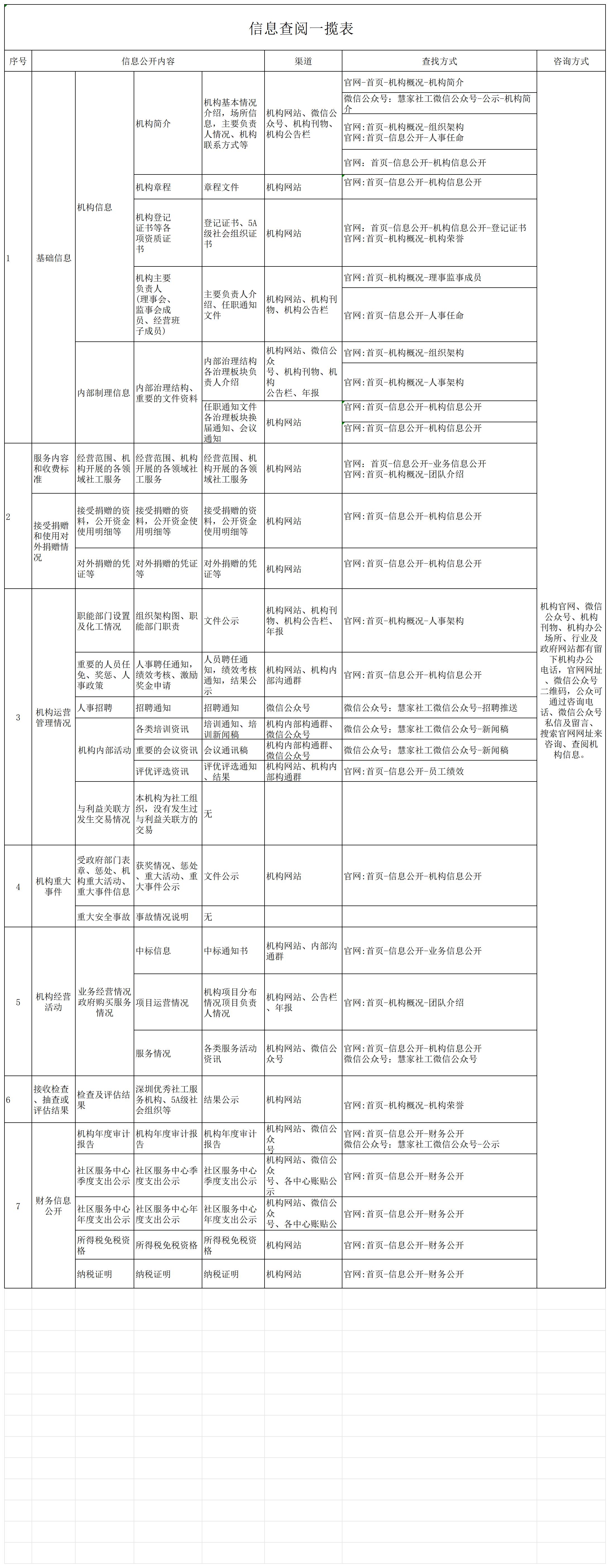 信息公开一揽表_Sheet1.jpg