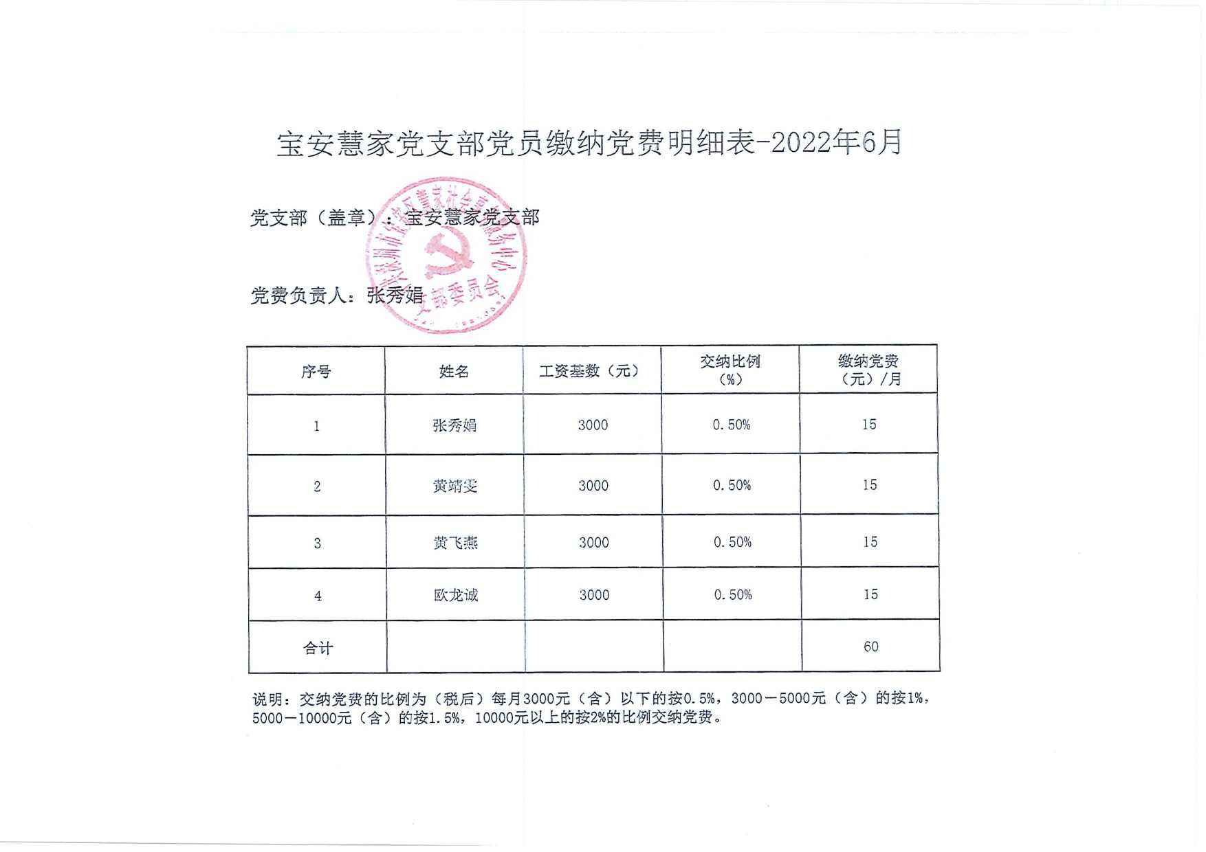 宝安慧家党支部党员缴纳党费明细表-2022�?�?1).jpg