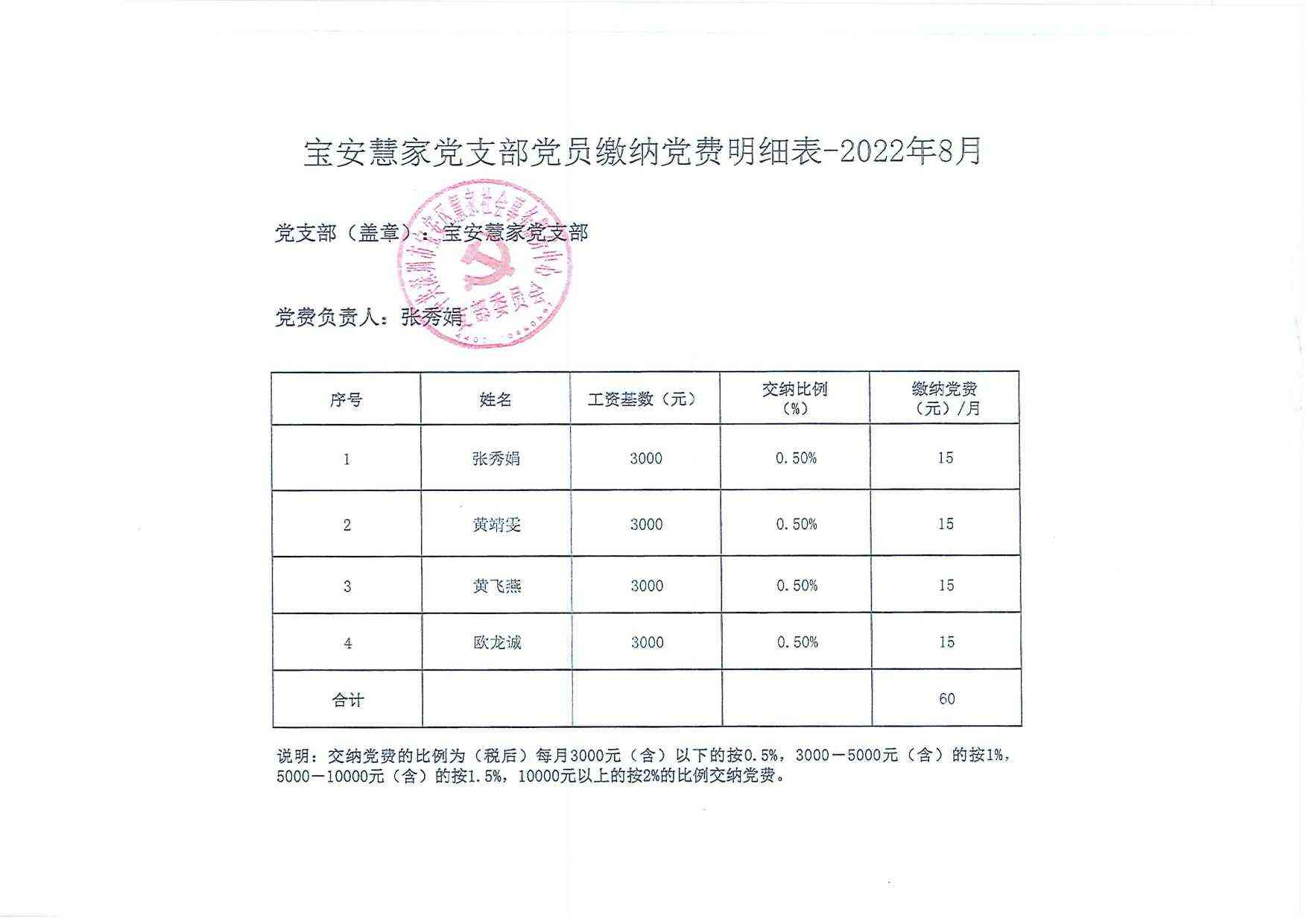 宝安慧家党支部党员缴纳党费明细表-2022�?�?1).jpg