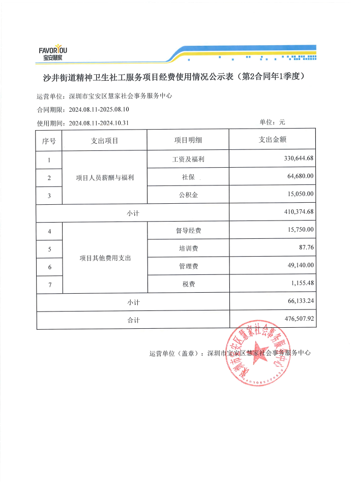 沙井街道精神卫生社工服务项目经费使用情况公示�?�?合同�?季度)(1).png