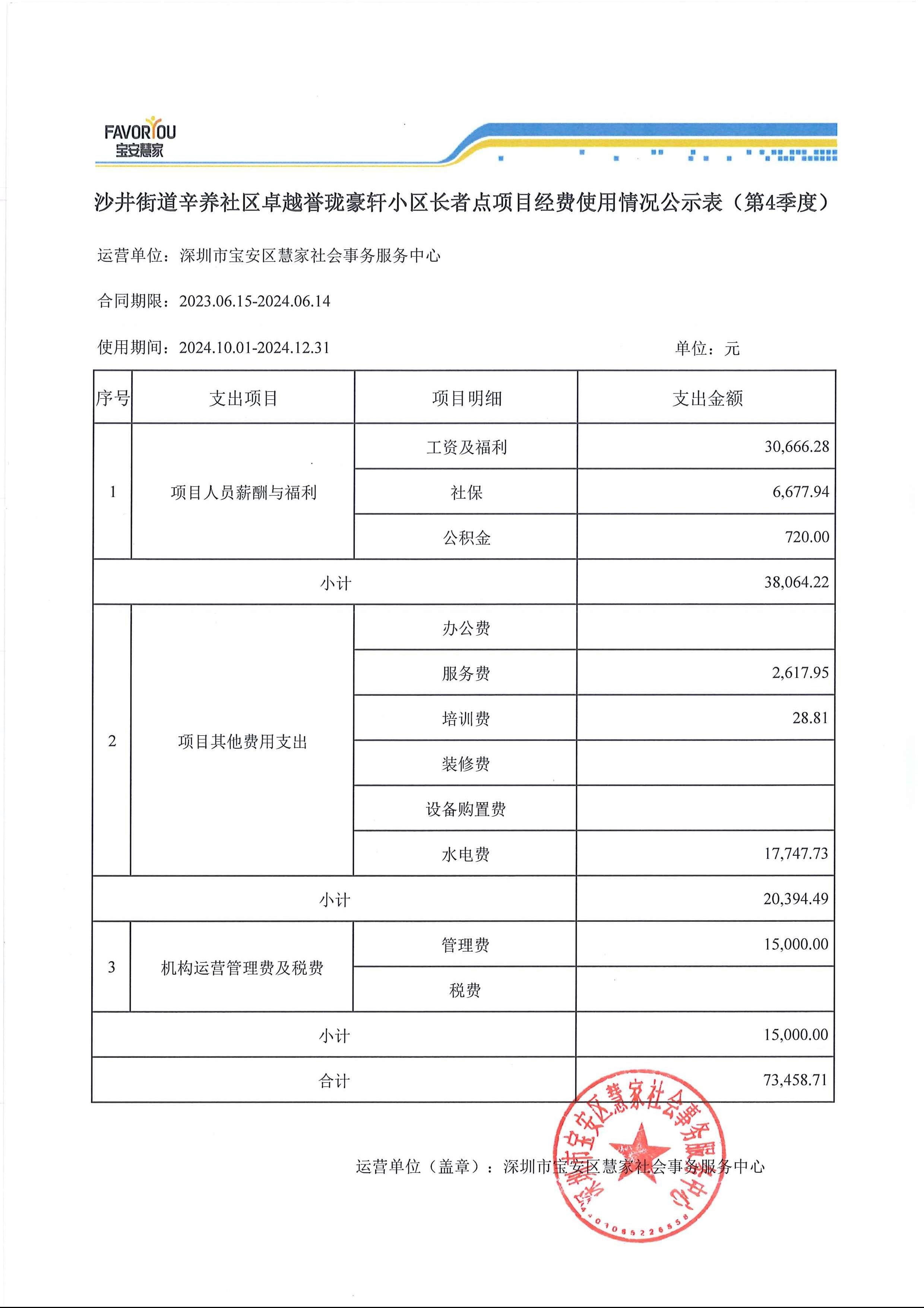 沙井街道辛养社区卓越誉珑豪轩小区长者服务点项目经费使用情况公示表（�?季度�?1).jpg